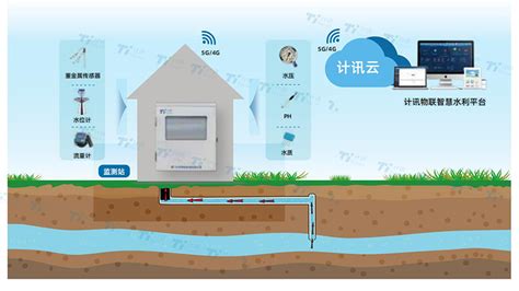 智能地下水位监测系统解决方案_地下水_数据采集仪_中国工控网