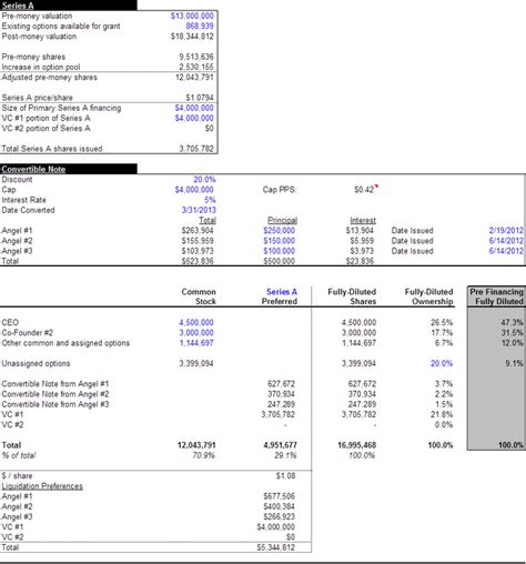 Image result for Excel Convertible Note