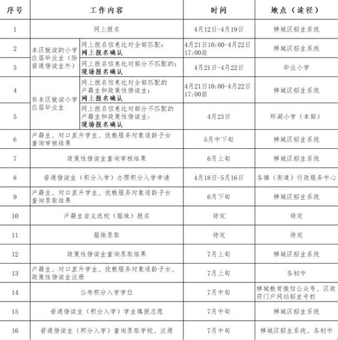 宜昌城区今年新生入学政策公布 三峡晚报数字报