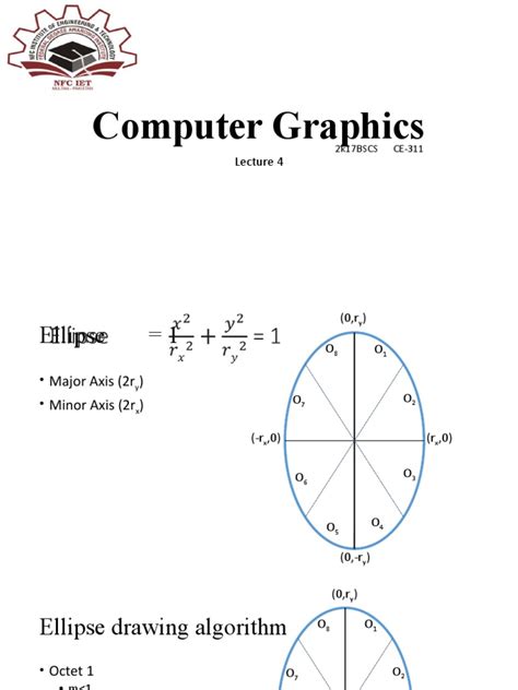 Image result for Midpoint Ellipse Drawing Algorithm Gatevidhyaya