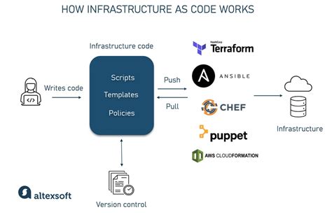 Simple JavaScript Code Infrastructure 的图像结果