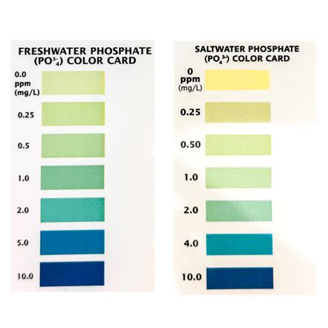 Image result for API Phosphate Test Kit