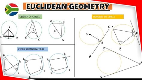 Image result for Euclidean Geometry Grade 12 Examples