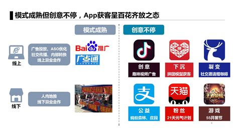 app营销策略有哪些（APP营销策略和运营策略分析） | 文案咖网_【文案写作、朋友圈、抖音短视频，招商文案策划大全】