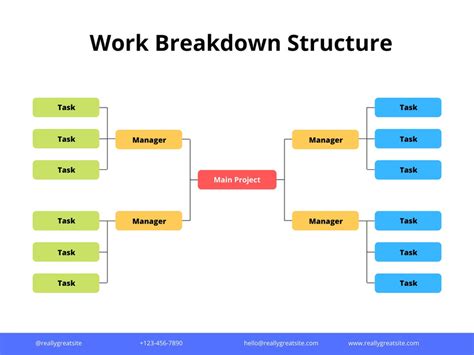 Image result for Evolution Work Breakdown Structure