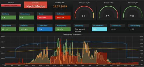 SolarEdge API for Installers 的图像结果