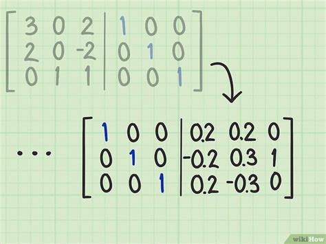 Image result for Inverse Matrix Formula 3X3