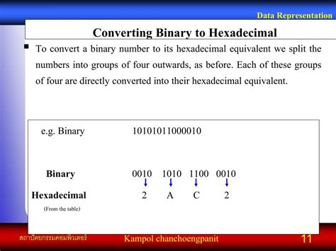 Image result for Binary Example