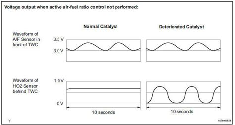 Downstream Sensor Wave 的图像结果