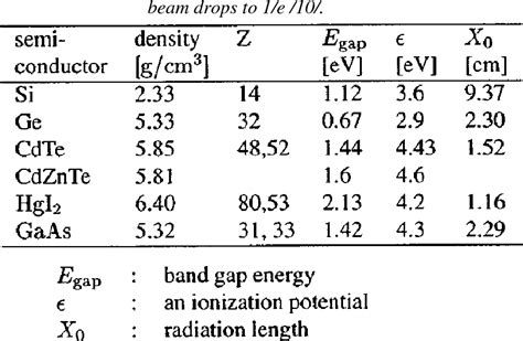 Image result for Linear Detector Array