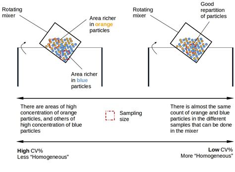 Mixture Method 的图像结果