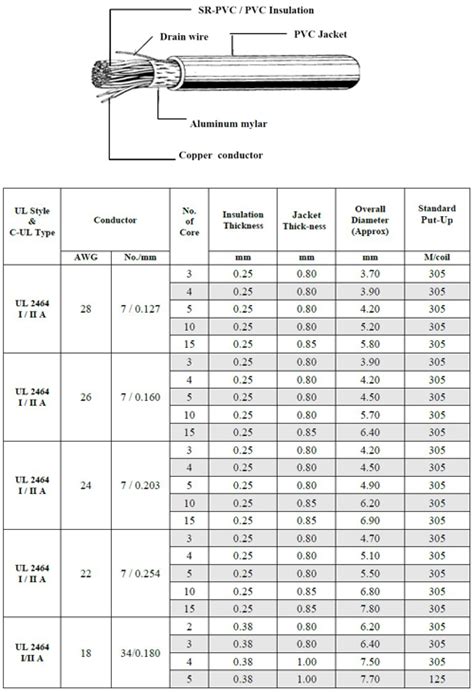 Limited Basic and Expanded Basic Cable 的图像结果