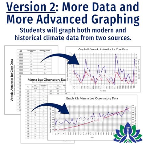 Environmental Science Graph 的图像结果