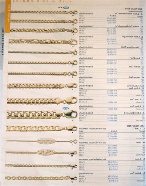 Different Types Of Chain Links Jewelry at Mario Anderson blog