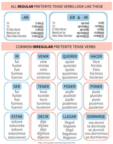 3.7: Printable Preterite Verb Sheet - Humanities LibreTexts