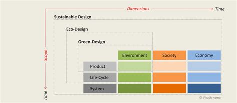 Creative Design for Sustainability
