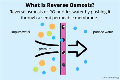 What is Reverse Osmosis and How Is It Used For Industrial Applications ...