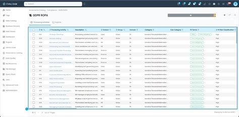 Image result for Record of Processing Activities Example