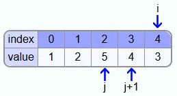 Bubblesort algorithm - sorting algorithm