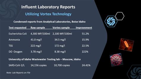 Image result for Vortex Process Technology