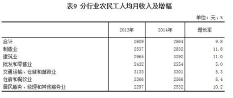 2021江西城镇居民人均收入：南昌破5万，新余超九江，抚州垫底_地区_城市_经济