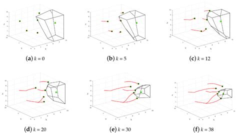 Omni-Directional Capture for Multi-Drone Based on 3D-Voronoi Tessellation