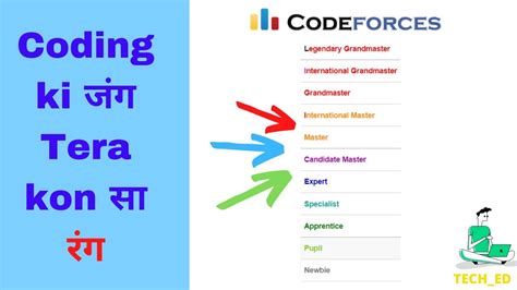 Image result for Codeforces Ratings