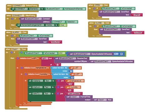 Image result for MIT App with Arduino