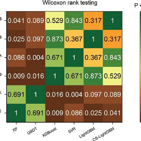 Image result for Statistical Significant Difference