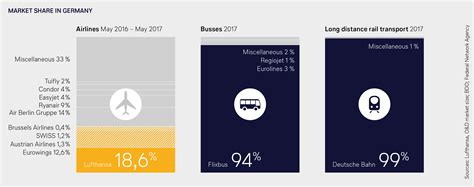 Politikbrief: Air transport, trains and buses: new diversity, new ...