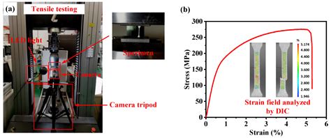 Effect of Feature Size on Defects, Microstructure, and Mechanical ...