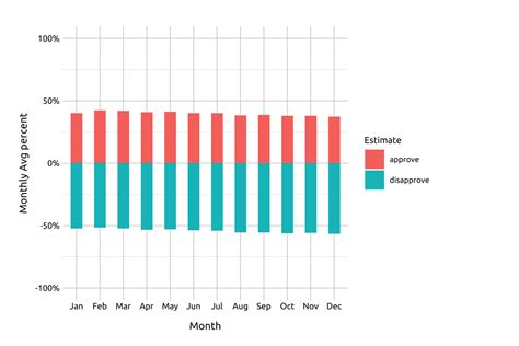 Diverging Bar Graph Calculations 的图像结果