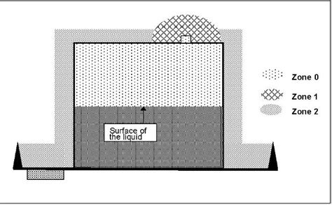 Image result for ATEX Explosion