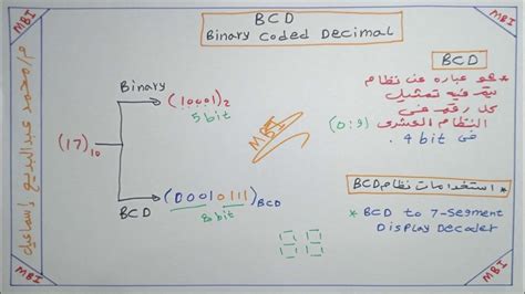 Rezultat imagine pentru BCD Code