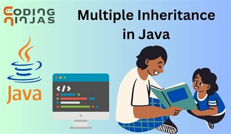 Image result for Multiple Inheritance Examples in Java with Code