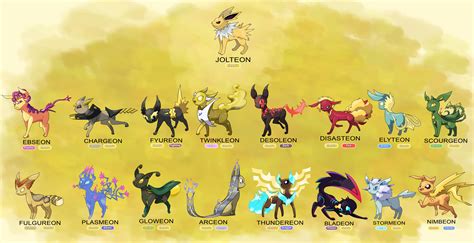 Eeveelution Name Meanings – Eevee Evolution – Braun Papenburg