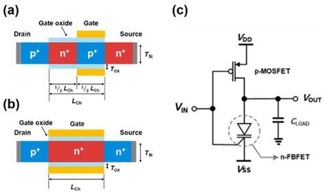 Design and Simulation of Logic-In-Memory Inverter Based on a Silicon ...