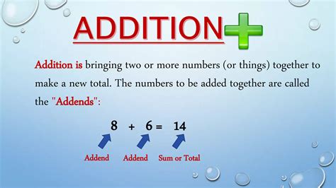 Image result for Basic Math Operations