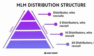 Image result for pyramid.multi