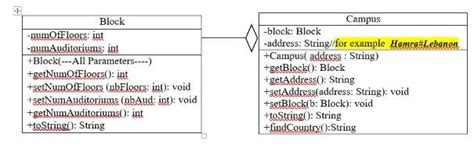 Image result for Class Method Block