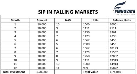 5 Things you should know about Mutual fund SIP