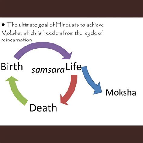 Reincarnation Hinduism