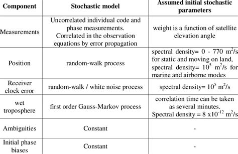 Image result for Stochastic Model Examples