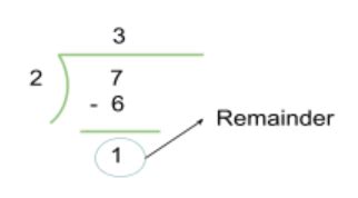 Image result for How to Calculate Modulo