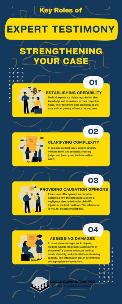 Image result for Expert Testimony Examples