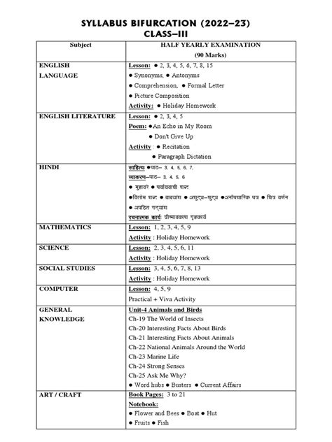 Image result for 3rd Class Syllabus