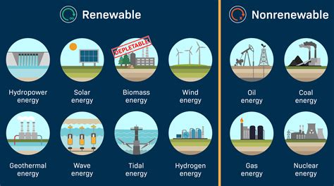 What Is A Renewable Resource Example