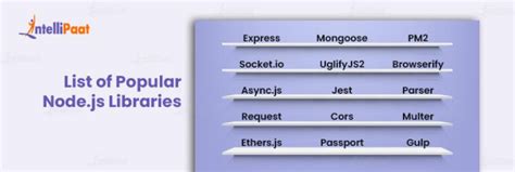 Image result for Node Library