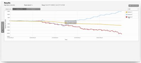 How to Use TOS Backtesting 的图像结果