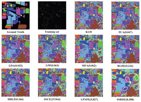 Dimensionality Reduction of Hyperspectral Image Using Spatial-Spectral ...